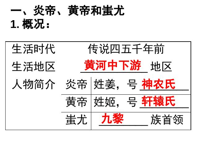 初一上册历史新历史公开课《期末总复习资料》第7页