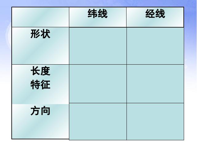 初一上册地理1.1地球和地球仪PPT教学自制课件(地理)第5页