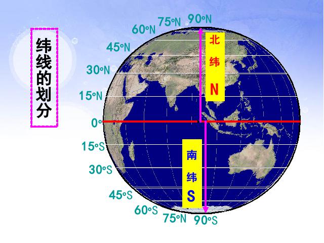 初一上册地理1.1地球和地球仪PPT教学自制课件(地理)第7页