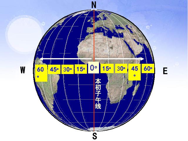 初一上册地理1.1地球和地球仪PPT教学自制课件(地理)第8页