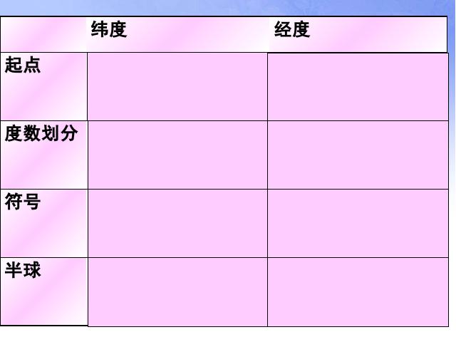 初一上册地理1.1地球和地球仪PPT教学自制课件(地理)第9页