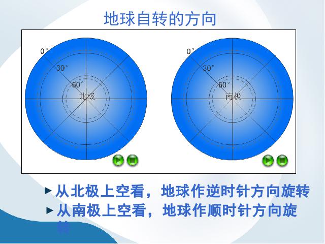 初一上册地理1.2地球的运动地理公开课第6页