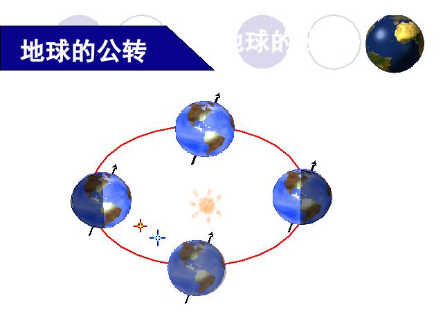 初一上册地理地理1.2地球的运动上课下载第10页