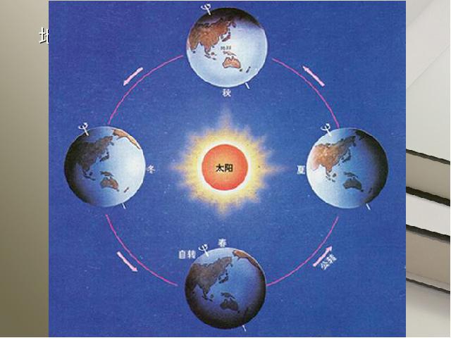 初一上册地理地理1.2地球的运动教研课第10页