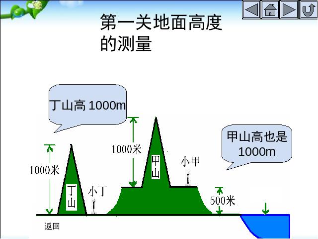 初一上册地理地理1.4地形图的判读优秀获奖第4页