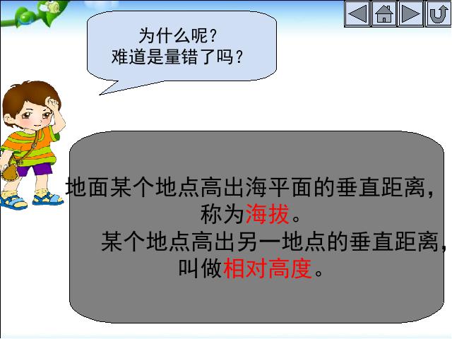 初一上册地理地理1.4地形图的判读优秀获奖第5页