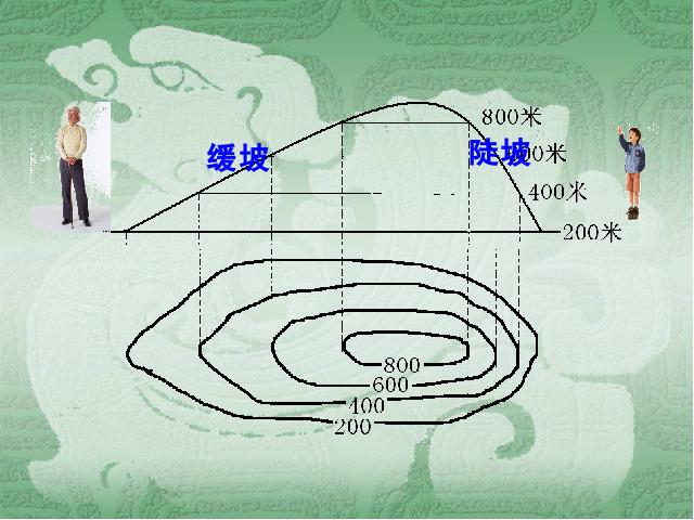 初一上册地理地理1.4地形图的判读精品第9页