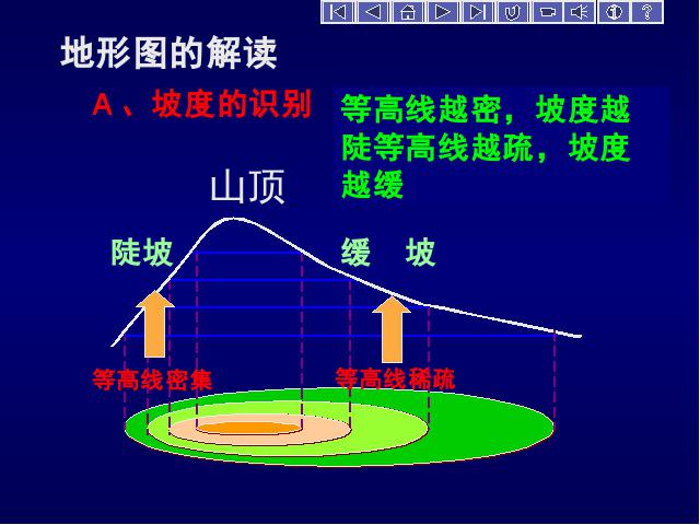 初一上册地理地理1.4地形图的判读ppt比赛获奖教学课件第9页