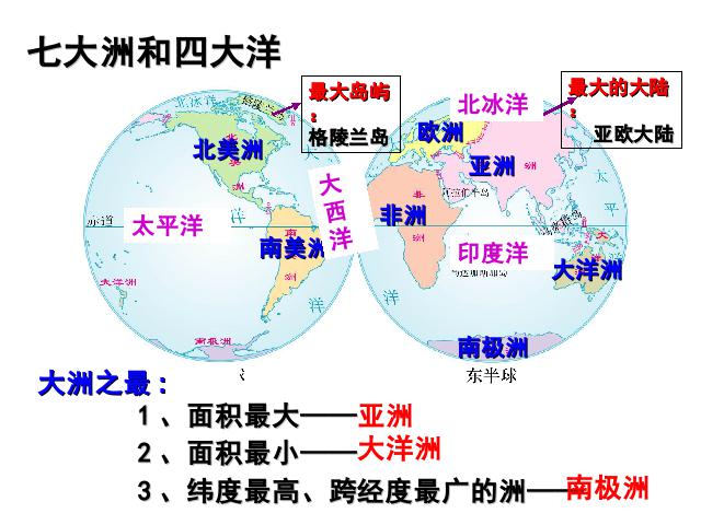 初一上册地理地理2.1大洲和大洋ppt原创课件（）第10页