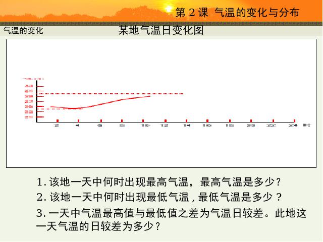 初一上册地理地理3.2气温的变化与分布精品第6页