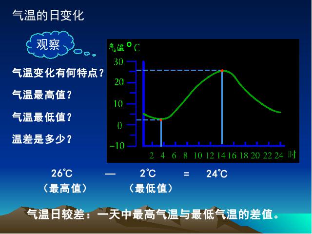 初一上册地理地理3.2气温的变化与分布优秀获奖第5页