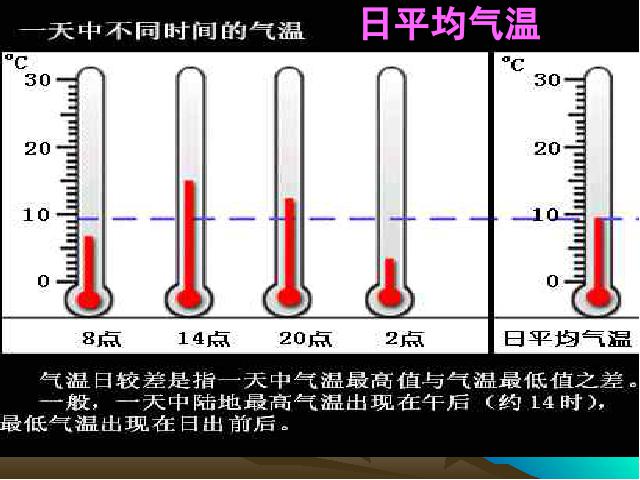 初一上册地理地理3.2气温的变化与分布优秀获奖第6页