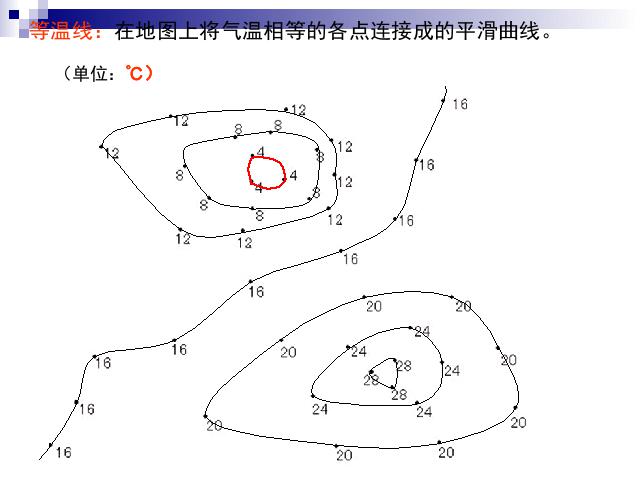 初一上册地理地理3.2气温的变化与分布优质课第3页