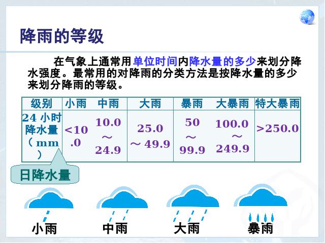 初一上册地理3.3降水的变化与分布地理公开课第5页