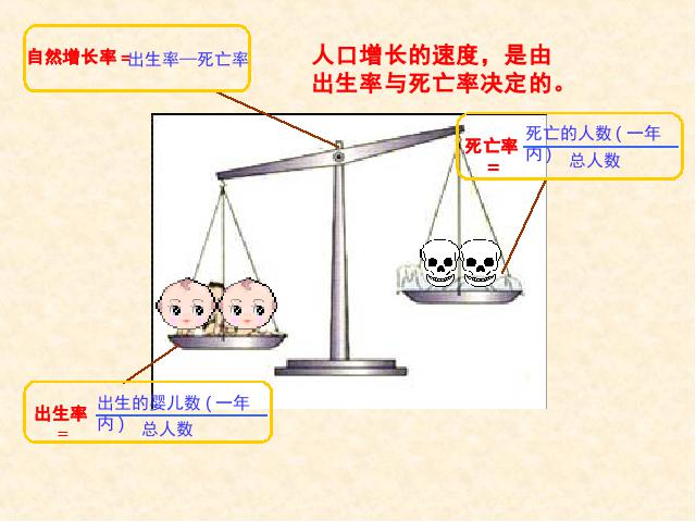 初一上册地理地理4.1人口与人种优质课ppt课件下载第5页