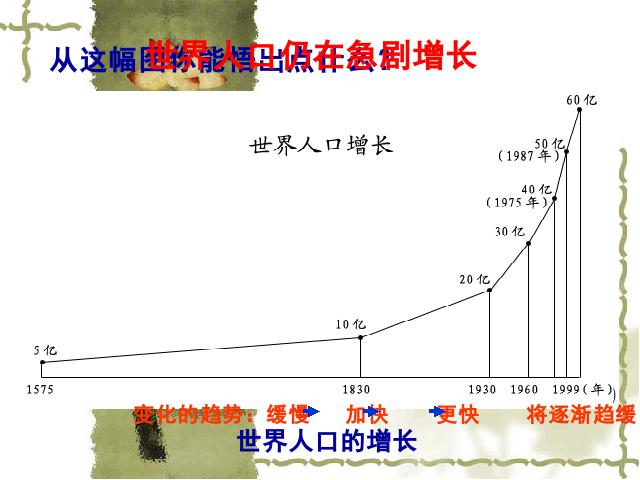 初一上册地理地理4.1人口与人种优质课第6页