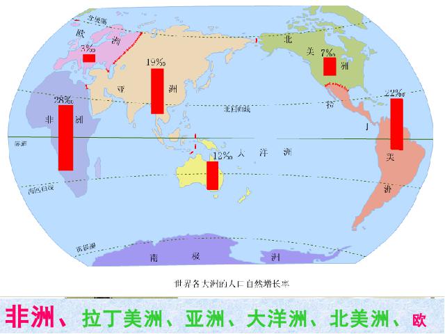 初一上册地理地理4.1人口与人种优质课第9页