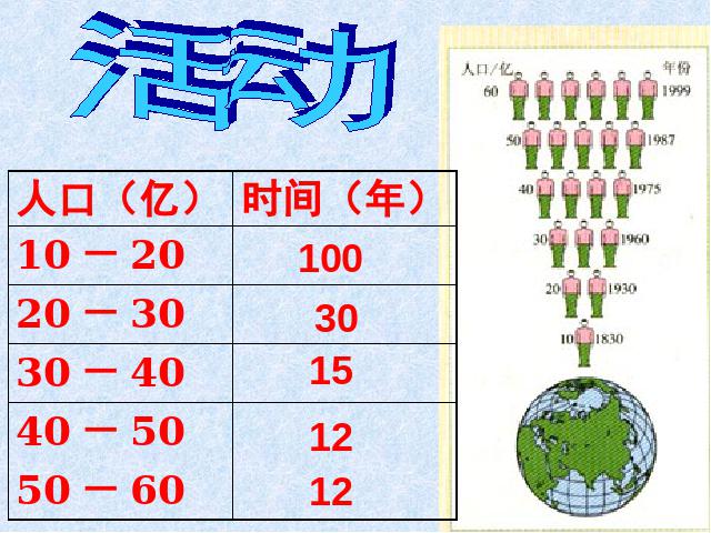 初一上册地理地理4.1人口与人种上课下载第3页