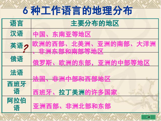 初一上册地理地理4.2世界的语言和宗教优秀获奖第10页