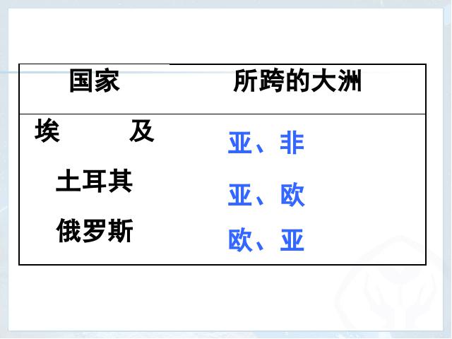 初一上册地理地理第五章发展与合作教研课第10页