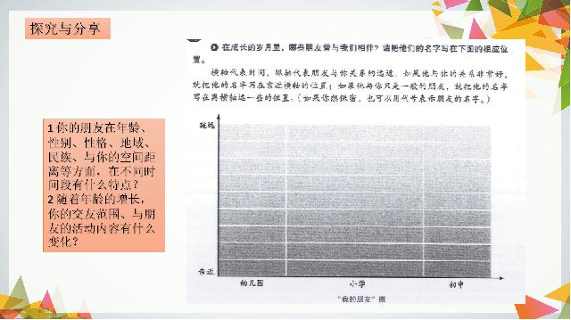 初一上册道德与法治2016新道德与法治《4.1和朋友在一起》课件ppt第6页