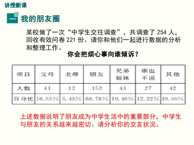 初一上册道德与法治《4.1和朋友在一起》(2016新道德与法治)第4页