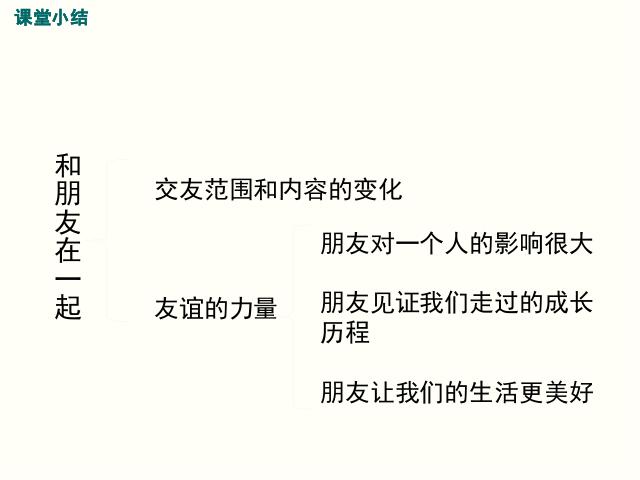 初一上册道德与法治《4.1和朋友在一起》(2016新道德与法治)第8页