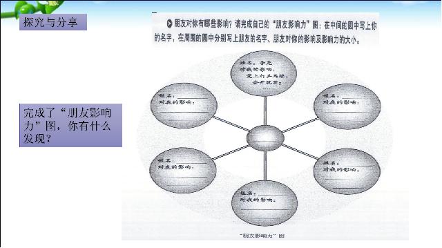 初一上册道德与法治道德与法治优质课《4.1和朋友在一起》第10页