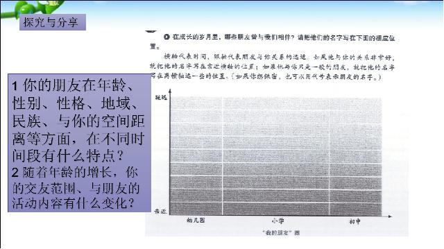 初一上册道德与法治道德与法治优质课《4.1和朋友在一起》第6页