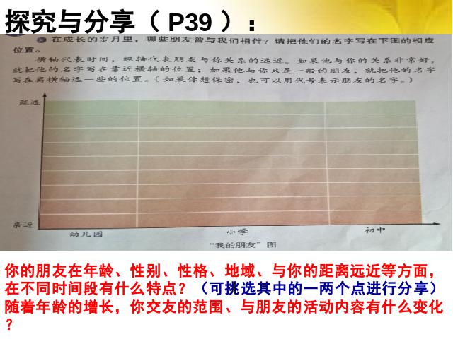 初一上册道德与法治《4.1和朋友在一起》(新道德与法治)第6页