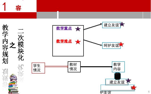 初一上册道德与法治《5.1让友谊之树常青》课件ppt(道德与法治）第6页