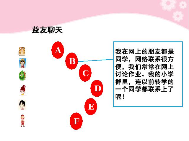 初一上册道德与法治道德与法治《5.2网上交友新时空》第6页