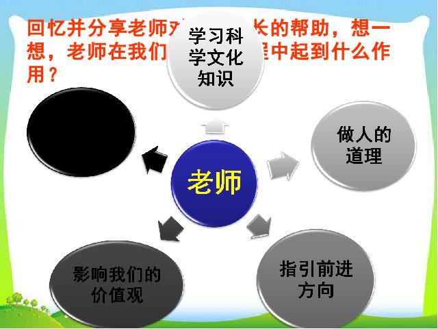 初一上册道德与法治2016新道德与法治《走近老师》课件ppt第9页