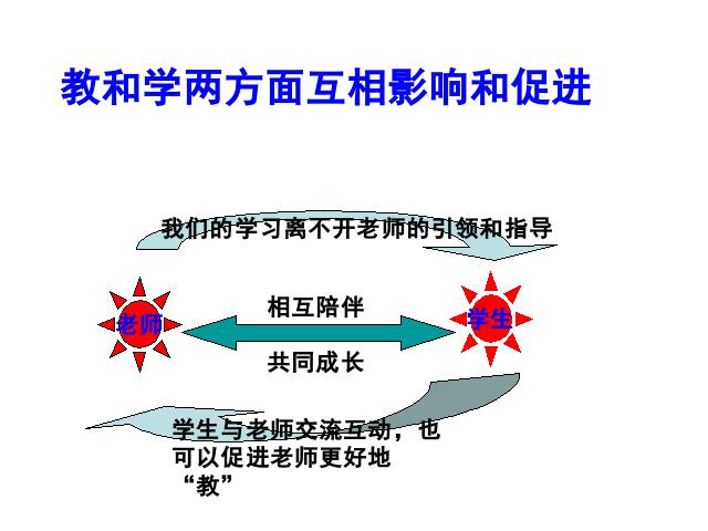 初一上册道德与法治道德与法治《6.2师生交往》课件ppt第6页