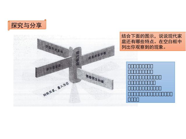 初一上册道德与法治新道德与法治优质课《7.3让家更美好》第6页