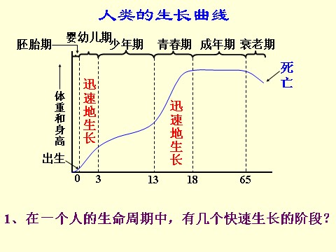 初一下册科学（教科版）新浙教版七年级科学精品1.2走向成熟ppt课件第3页