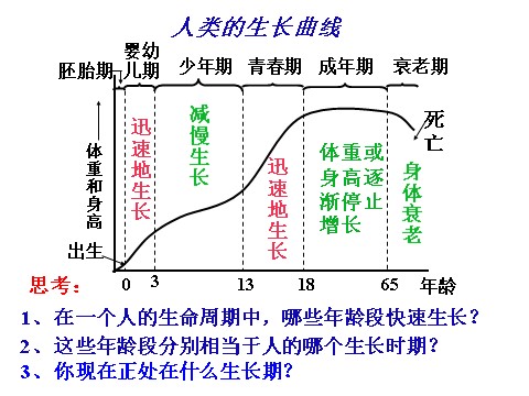 初一下册科学（教科版）新浙教版七年级科学公开课1.2走向成熟ppt课件第3页