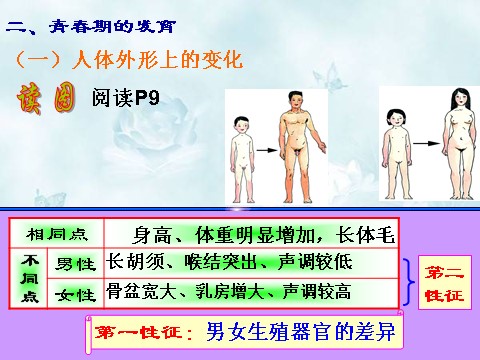 初一下册科学（教科版）新浙教版七年级科学公开课1.2走向成熟ppt课件第7页