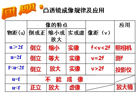 初一下册科学（教科版）新浙教版七年级科学公开课2.6透镜和视觉ppt课件第1页