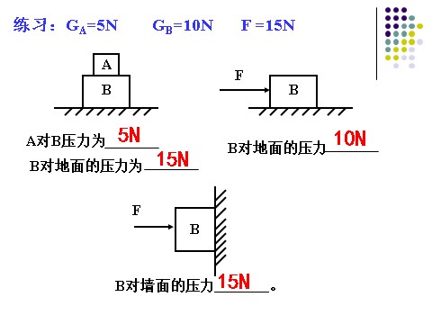 初一下册科学（教科版）教研课3.7压强ppt课件(新浙教版七年级科学)第5页