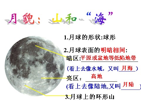 初一下册科学（教科版）新浙教版七下科学4.1太阳和月球ppt课件第7页