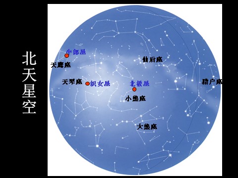 初一下册科学（教科版）新浙教版七年级科学4.7探索宇宙课件ppt第6页