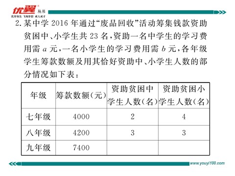 初一下册数学（湘教版）解题技巧专题：方程组中较复杂的实际问题第4页