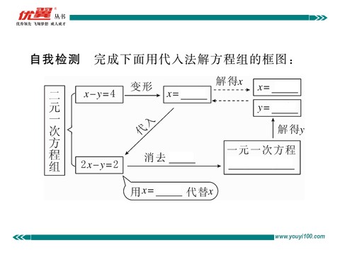 初一下册数学（湘教版）1.2.1 0代入消元法第3页