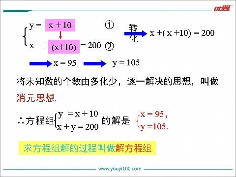 初一下册数学（湘教版）1.2.1 代入消元法第6页