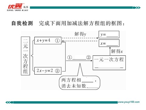 初一下册数学（湘教版）1.2.2 第1课时  用加减法解系数较简单的方程组第3页