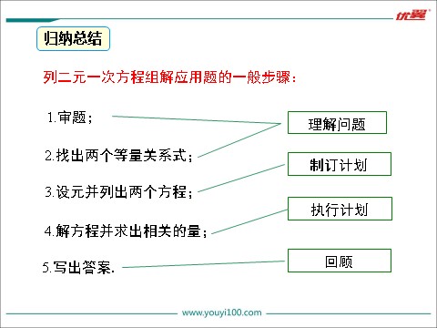 初一下册数学（湘教版）1.3 0第1课时 解决所列方程组中含“x+y=”形式的实际问题第8页