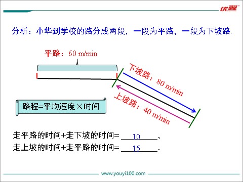 初一下册数学（湘教版）1.3 0第2课时 解决所列方程组中x、y系数不为1形式的实际问题第10页