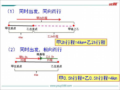 初一下册数学（湘教版）1.3 第2课时 解决所列方程组中x、y系数不为1形式的实际问题第9页