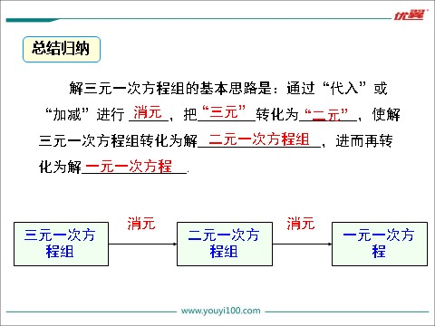 初一下册数学（湘教版）1.4 0三元一次方程组0第9页